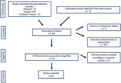 Potential neuroprotective effects of fermented foods and beverages in old age: a systematic review